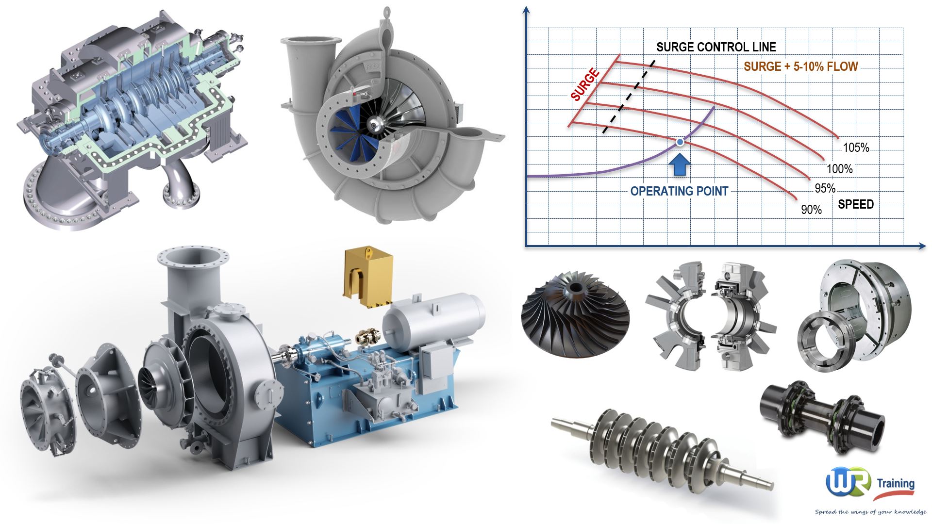 Centrifugal Compressors Principles Operation And Design Wr Training