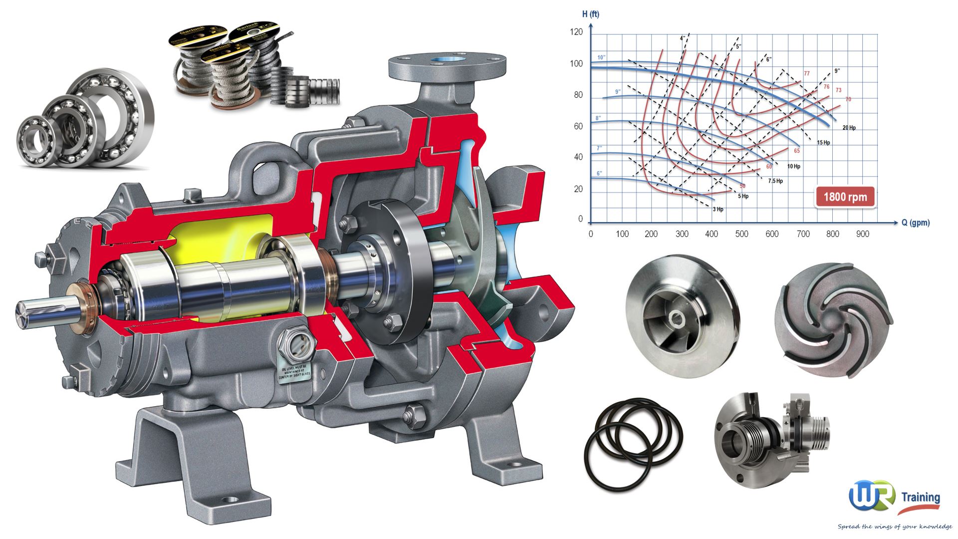 Centrifugal pumps Principles, Operation and Design WR Training