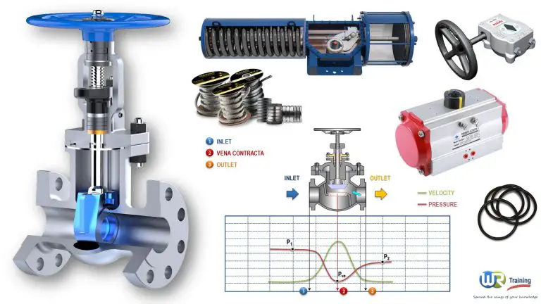 Valves & Control Valves : Principles, Operation & Design - WR Training